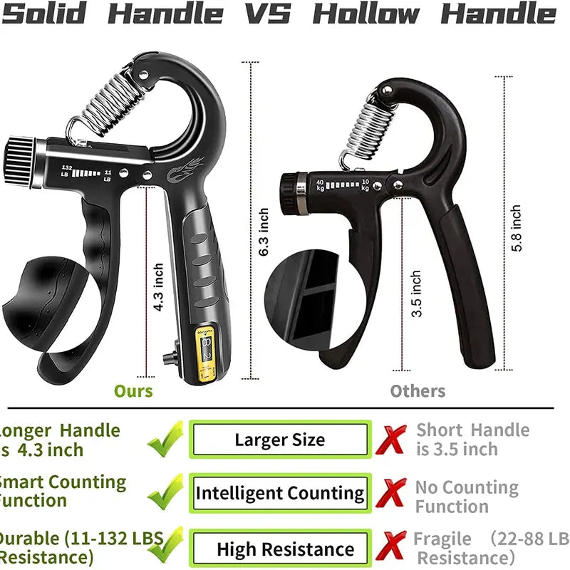 Grip Strengthener Forearm Strengthener Hand Grips Strengthener Kit - 5 Pack Adjustable Resistance
